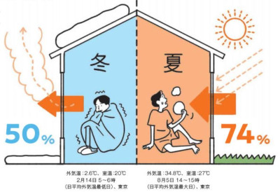 熱流出入比率