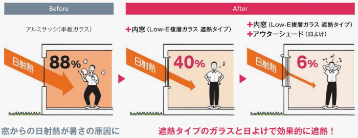 Low-E説明イメージ