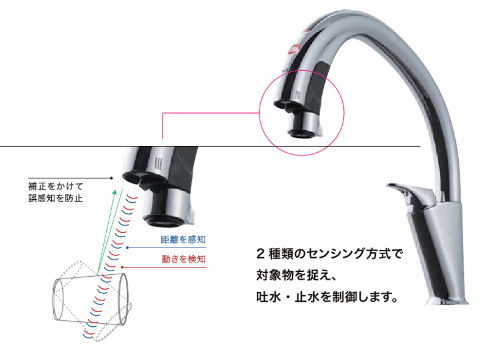 ハンズフリー水栓