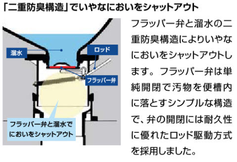 においをシャットアウトするイメージ