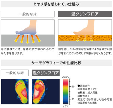 ぬクリンフロア