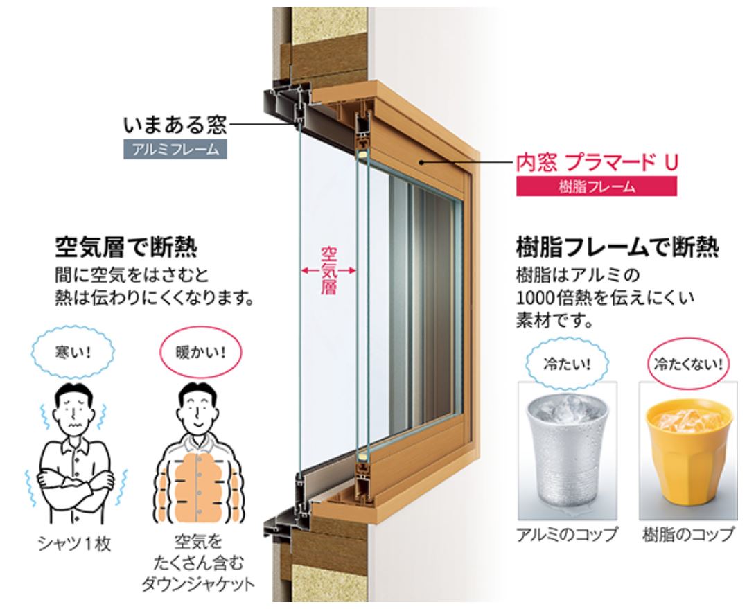 内窓設置イメージ